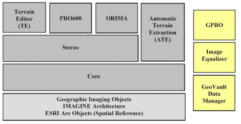 Leica Photogrammetry Suite (LPS) 